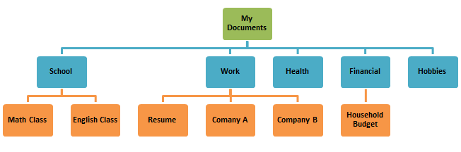 how to categorize digital files effectively