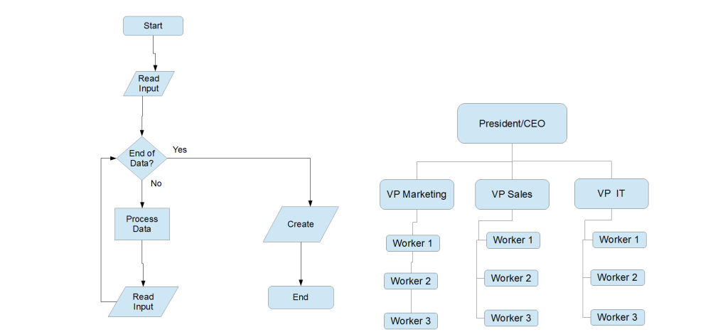 libreoffice flowchart